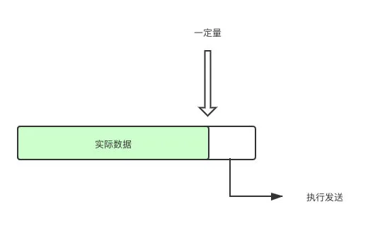 請求數據包從發送到接收，都經歷了什么？
