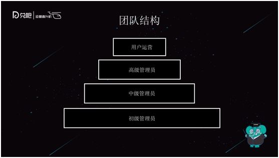 運營進階:核心用戶詳解
