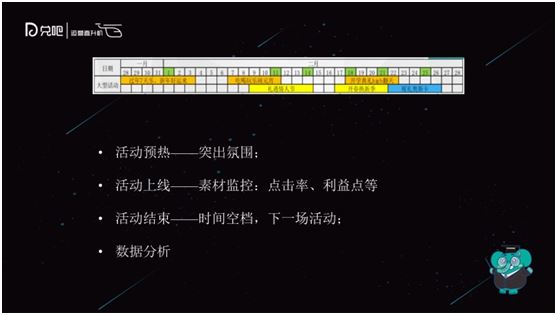 通過活動運營搶占用戶時間的方法