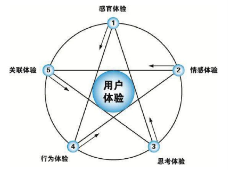 針對一款互聯網產品進行商業化包裝的方法