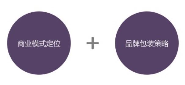 針對一款互聯網產品進行商業化包裝的方法