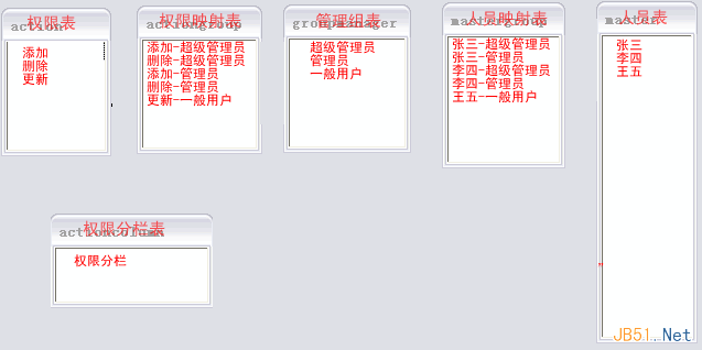 復(fù)雜系統(tǒng)中的用戶(hù)權(quán)限數(shù)據(jù)庫(kù)設(shè)計(jì)解決方案