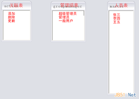 復(fù)雜系統(tǒng)中的用戶(hù)權(quán)限數(shù)據(jù)庫(kù)設(shè)計(jì)解決方案