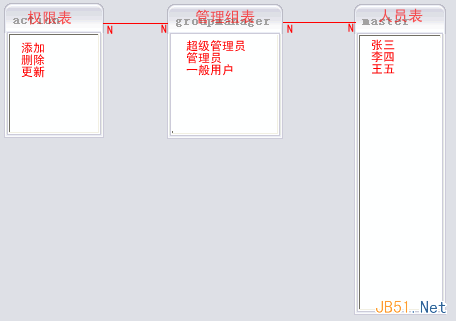 復(fù)雜系統(tǒng)中的用戶(hù)權(quán)限數(shù)據(jù)庫(kù)設(shè)計(jì)解決方案