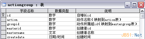 復(fù)雜系統(tǒng)中的用戶(hù)權(quán)限數(shù)據(jù)庫(kù)設(shè)計(jì)解決方案