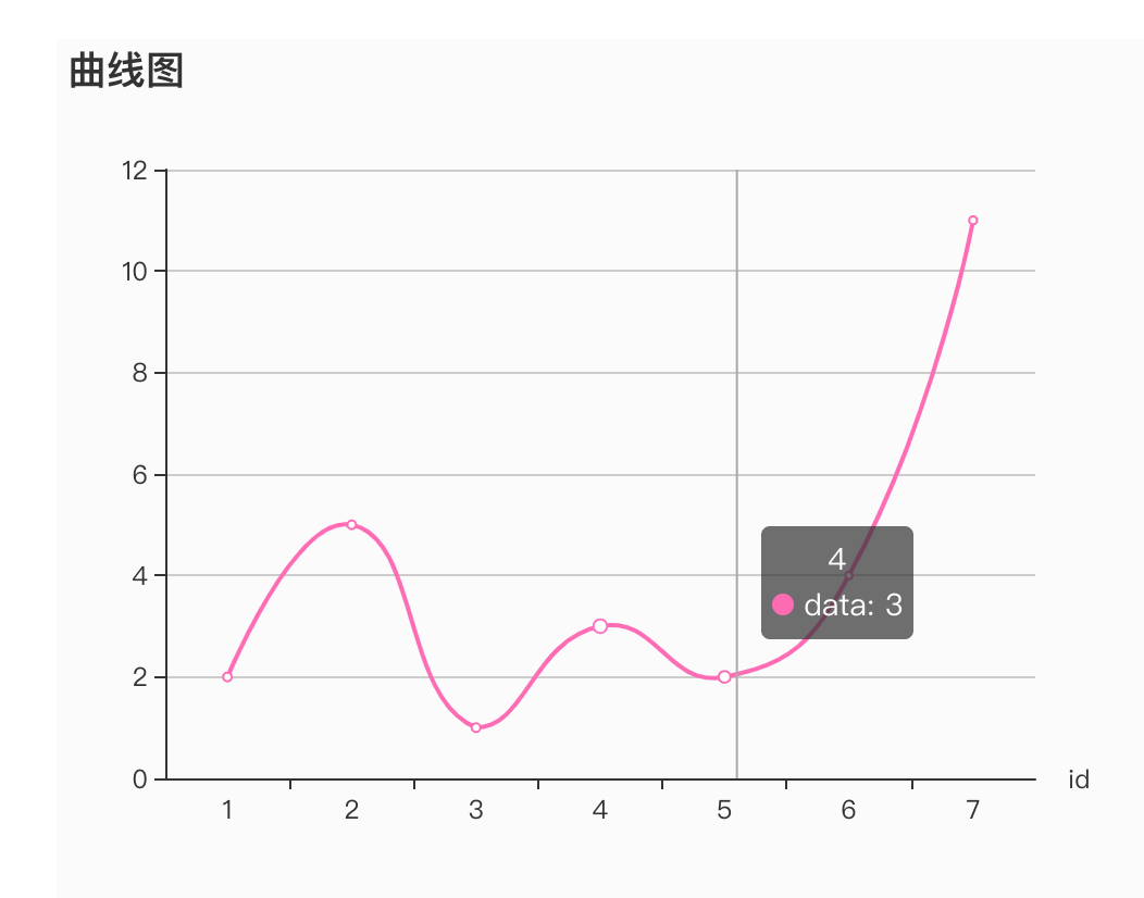 在vue中使用Echarts畫曲線圖的示例
