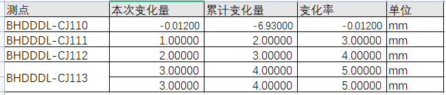 java實(shí)現(xiàn)對(duì)excel文件的處理合并單元格的操作