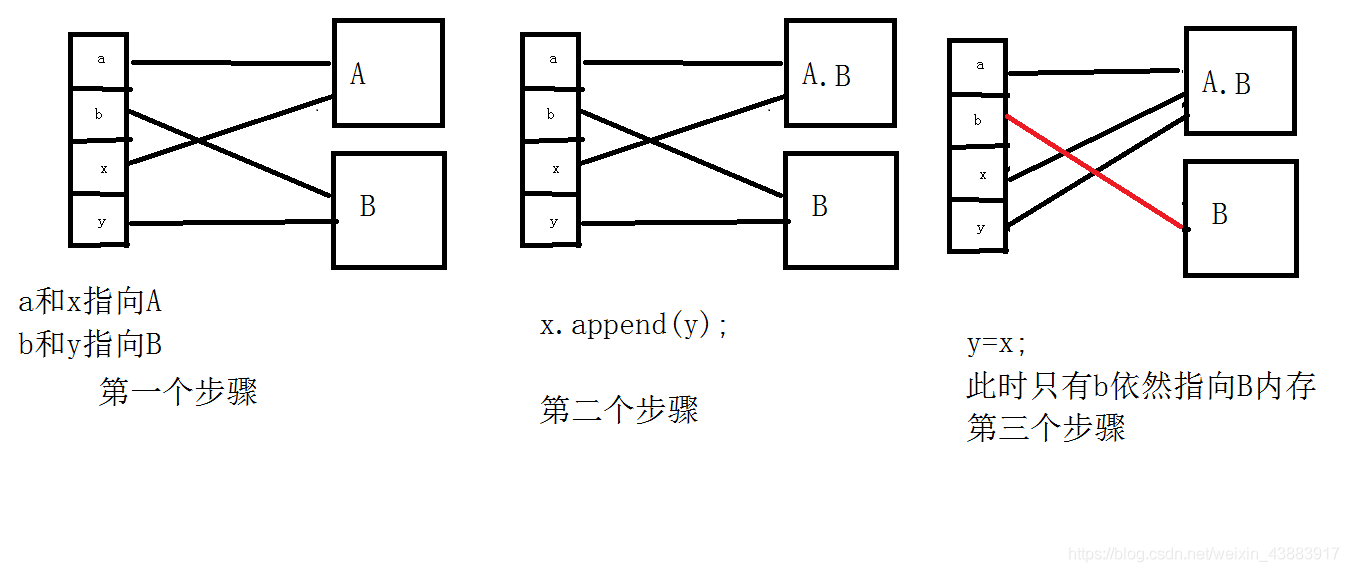 Java日常練習題,每天進步一點點(40)