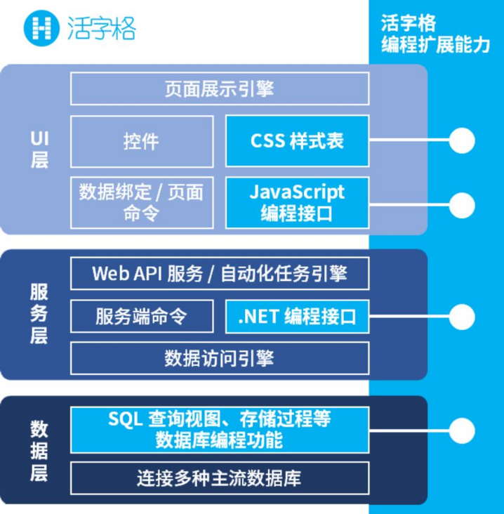 駁“低代碼開發取代程序員”論 為什么專業開發者也需要低代碼？