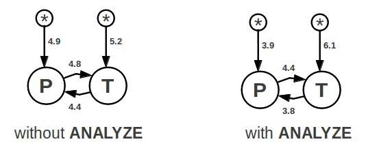 詳解SQLite中的查詢規劃器