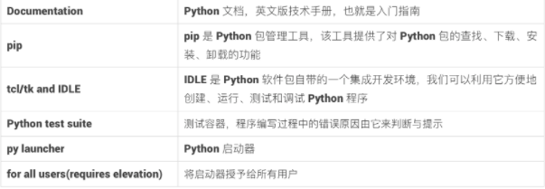 超詳細Python解釋器新手安裝教程