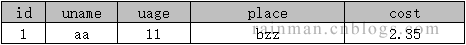 深入講解SQL中的字符串拼接