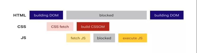 讓我們一起聊聊如何提高 CSS 性能？