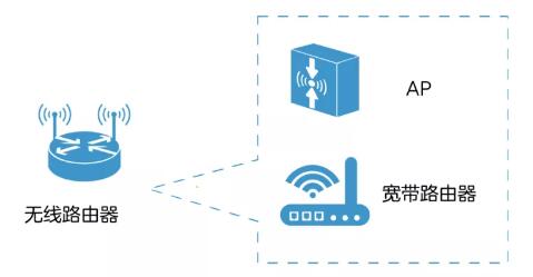 你知道什么是路由器嗎？