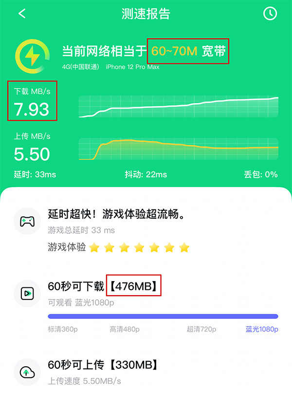 為啥你的寬帶網(wǎng)速,永遠沒有運營商說的那么快? 為啥你的寬帶網(wǎng)速,永遠沒有運營商說的那么快?