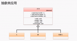 一篇文章帶你入門java模板模式