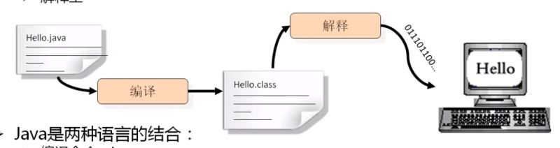 java基礎的詳細了解第一天