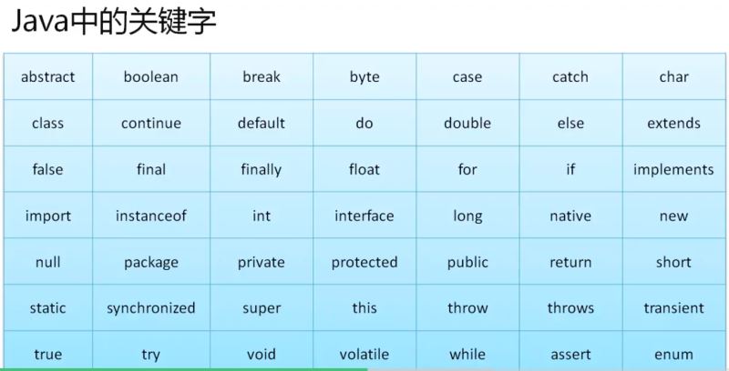 java基礎的詳細了解第一天