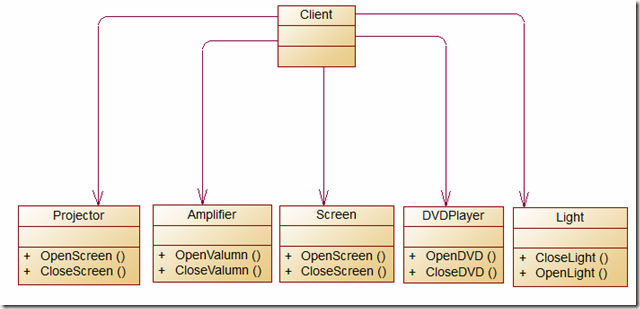 解析C#設計模式編程中外觀模式Facade Pattern的應用
