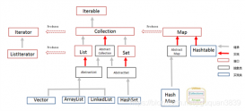 Java中詳細解析Map接口
