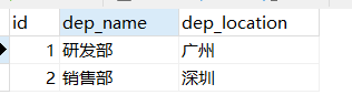 MySQL學(xué)習(xí)之?dāng)?shù)據(jù)庫(kù)表五大約束詳解小白篇