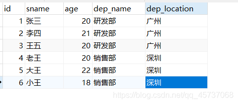 MySQL學(xué)習(xí)之?dāng)?shù)據(jù)庫(kù)表五大約束詳解小白篇