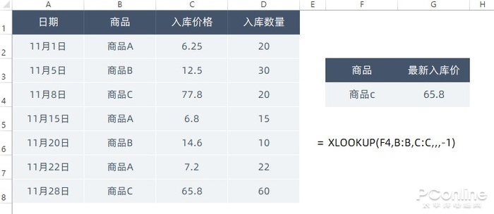 WPS新增支持重磅功能!告訴你XLOOKUP有多強 WPS新增支持重磅功能!告訴你XLOOKUP有多強