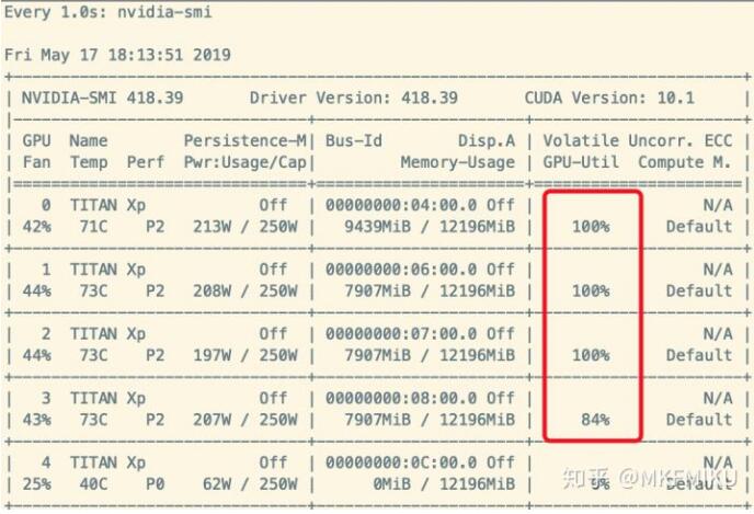 Pytorch 如何加速Dataloader提升數據讀取速度