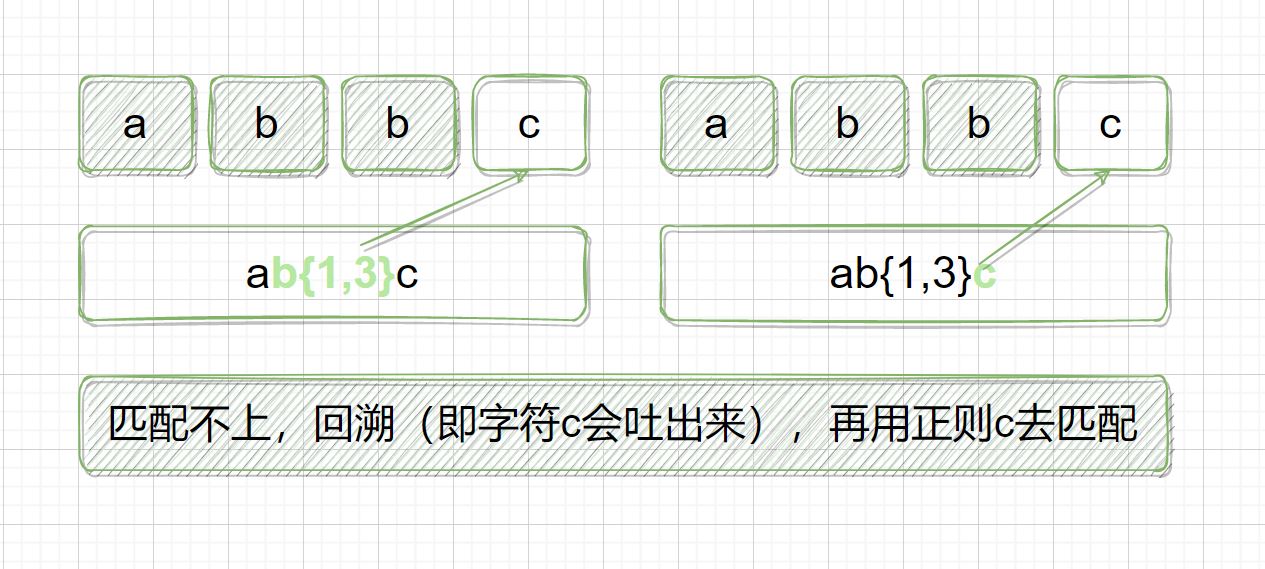 正則表達(dá)式量詞與貪婪的使用詳解