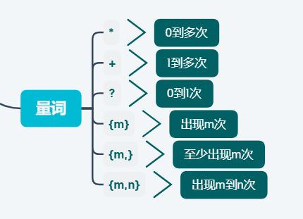 正則表達(dá)式量詞與貪婪的使用詳解