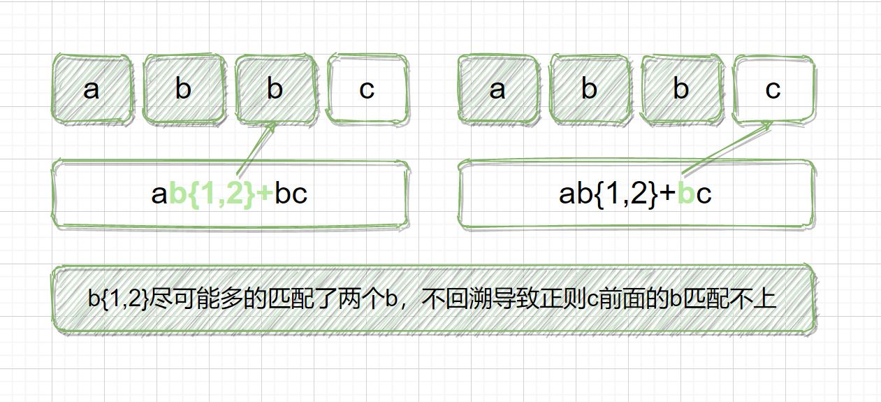 正則表達(dá)式量詞與貪婪的使用詳解