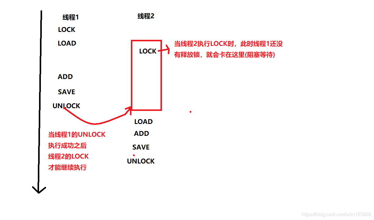 Java中關鍵字synchronized的使用方法詳解