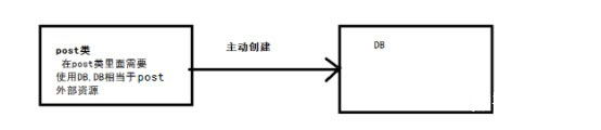 詳解Swoole跟傳統的web開發的區別