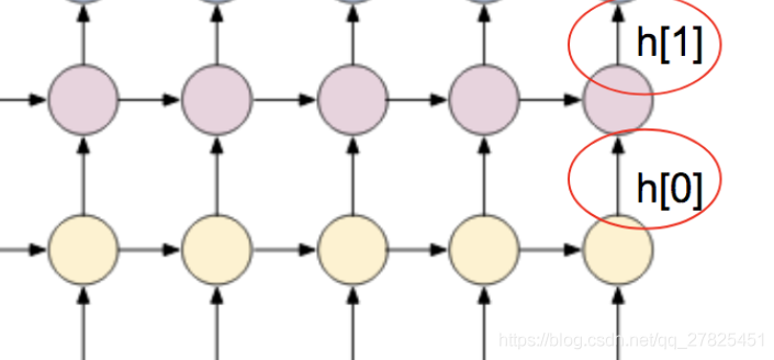 pytorch lstm gru rnn 得到每個state輸出的操作