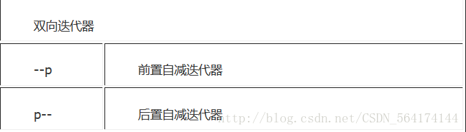 C++特性:迭代器