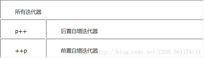 C++特性:迭代器