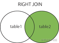 MySQL修煉之聯(lián)結(jié)與集合淺析