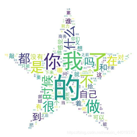 python爬取網(wǎng)頁(yè)版QQ空間,生成各類圖表