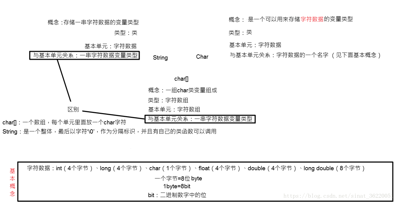 Java String index out of range:100錯誤解決方案詳解