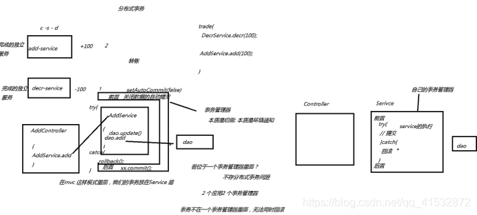 LCN分布式事務解決方案詳解