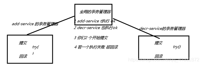 LCN分布式事務解決方案詳解