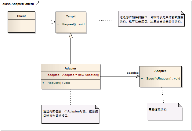 C# 設計模式系列教程-適配器模式