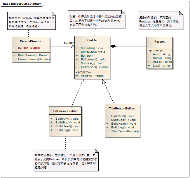 C# 設計模式系列教程-建造者模式