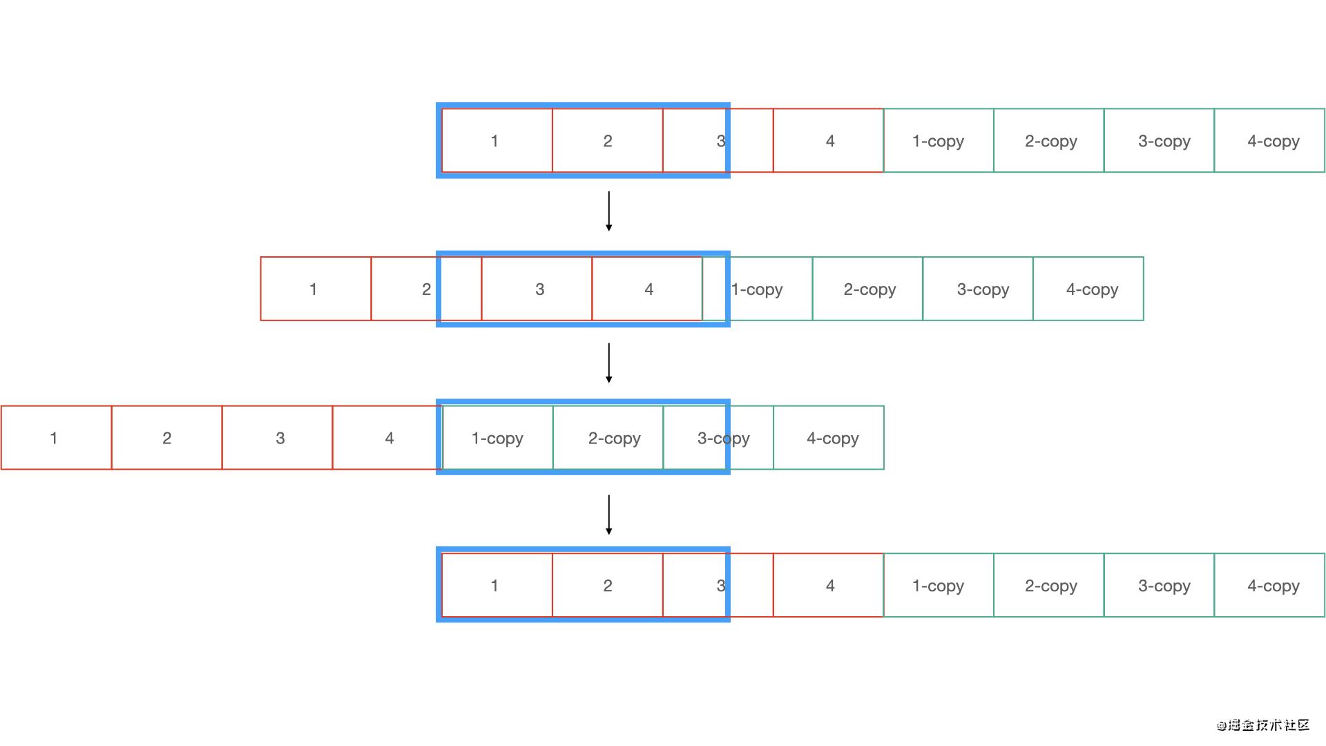 在Vue中使用CSS3實現(xiàn)內(nèi)容無縫滾動的示例代碼