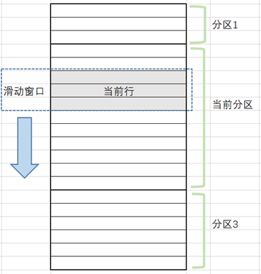 MySQL數(shù)據(jù)庫(kù)基礎(chǔ)篇SQL窗口函數(shù)示例解析教程