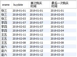 MySQL實(shí)戰(zhàn)窗口函數(shù)SQL分析班級(jí)學(xué)生考試成績(jī)及生活消費(fèi)