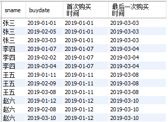MySQL實(shí)戰(zhàn)窗口函數(shù)SQL分析班級(jí)學(xué)生考試成績(jī)及生活消費(fèi)