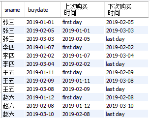 MySQL實(shí)戰(zhàn)窗口函數(shù)SQL分析班級(jí)學(xué)生考試成績(jī)及生活消費(fèi)