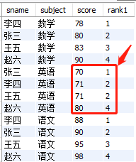 MySQL實(shí)戰(zhàn)窗口函數(shù)SQL分析班級(jí)學(xué)生考試成績(jī)及生活消費(fèi)