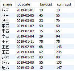 MySQL實(shí)戰(zhàn)窗口函數(shù)SQL分析班級(jí)學(xué)生考試成績(jī)及生活消費(fèi)